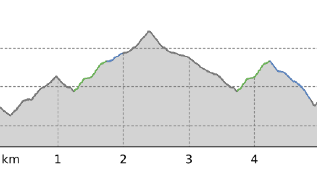 Filisur - Visura (oua_801602246_83ec468_profile) Filisur - Visura (oua_801602246_83ec468_profile)